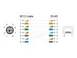 DeLOCK M12 Kabel X-kodiert 8 Pin Stecker zu RJ45 Buchse PUR (TPU) 0,5 m