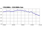 DELOCK GSM-Antenne SMA 3dBi Standfuß 2.00m UMTS
