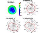 DELOCK GSM-Antenne SMA 3dBi Standfuß 2.00m UMTS