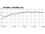 DELOCK GSM-Antenne SMA 3dBi Standfuß 2.00m UMTS