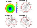 DELOCK GSM-Antenne SMA 3dBi Standfuß 2.00m UMTS