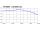 DELOCK GSM-Antenne SMA 3dBi Standfuß 2.00m UMTS