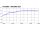 DELOCK GSM-Antenne SMA 3dBi Standfuß 2.00m UMTS