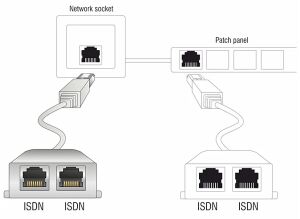 DELOCK RJ45 Adapter RJ45 -> 2x RJ45 StBu 0.15m