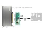 DELOCK Konverter 1 x SFF-8643 zu PCIe x16