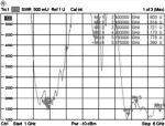 DELOCK WL-Antenne RP-SMA 5,5-9dBi Kippgelenk schwarz
