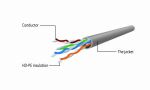 Gembird RJ45/RJ45 Cat5e 0.25m Netzwerkkabel Violett 0,25 m U/UTP (UTP)