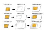 LogiLink AA0047 SIM-/Memory-Card-Adapter SIM-Kartenadapter