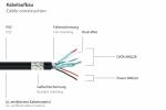 Kabelmeister UK30P-ASA-050S USB Kabel USB 3.2 Gen 1 (3.1 Gen 1) 5 m USB A 5 Gbit/s Schwarz
