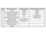 DeLOCK Konverter 1 x Seriell RS-232 DB9 zu 1 x Seriell RS-485 mit ESD Schutz 15 kV Überspannungsschutz 600 W