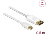 DELOCK Displayport Kabel mini DP -> DP St/St 0.50m...