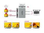 DELOCK Dual DisplayPort Adapter 4K 60 Hz und PD 3.0 Macbook