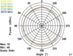 DELOCK WL-Antenne RP-SMA 3dBi Kippgelenk schwarz