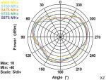 DELOCK WL-Antenne RP-SMA 3dBi Kippgelenk schwarz