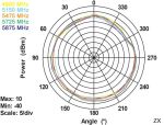 DELOCK WL-Antenne RP-SMA 3dBi Kippgelenk schwarz