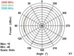 DELOCK WL-Antenne RP-SMA 3dBi Kippgelenk schwarz