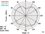 DELOCK WL-Antenne RP-SMA 3dBi Kippgelenk schwarz