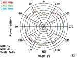 DELOCK WL-Antenne RP-SMA 3dBi Kippgelenk schwarz