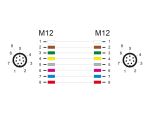 DELOCK M12 Kabel A-kodiert 8 Pin Stecker zu Stecker PVC 5 m