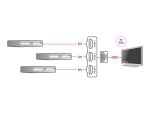 DeLOCK HDMI Switch 3 x HDMI in zu 1 x HDMI out 8K 60 Hz mit integriertem Kabel 60 cm