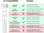GEQUDIO GC-2 DECTHeadset für FritzBox,mit BT für PC/Handy