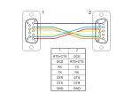 DeLOCK Seriell Kabel RS-232 D-Sub 9 Buchse zu Buchse Nullmodem mit schmalem Steckergehäuse - CTS / RTS auto control - 0,5 m