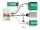 DeLOCK PCI Express x4 Karte zu 1 x intern SFF-8654 4i NVMe - Low Profile Formfaktor