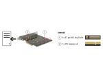 DELOCK PCI Express Karte > 4x intern M.2 Key B mit RAID