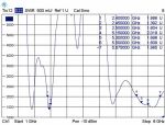 DeLOCK 88913 Netzwerk-Antenne Omnidirektionale Antenne RP-SMA 7 dBi