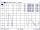 DeLOCK 88913 Netzwerk-Antenne Omnidirektionale Antenne RP-SMA 7 dBi