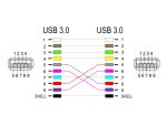 DeLOCK Panel Mount Keystone Modul Kupplung USB 5 Gbps Typ-A Buchse zu USB Typ-A Buchse konisch