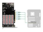 DeLOCK PCI Express x16 Karte zu 4 x intern NVMe M.2 Key M mit Kühlkörper und Lüfter - Bifurcation
