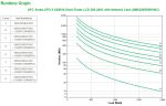 APC Smart-UPS X SMX2200R2HVNC - 2200VA, 8x C13 + 1x C19 Ausgang, USB, erweiterbare Laufzeit, NMC