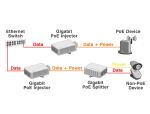 DELOCK 10 Gigabit PoE+ Injektor 802.3at 30 W