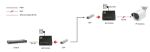 LevelOne RJ45-zu-SFP-Gigabit-Medienkonverter, 802.3bt 90W PoE PSE