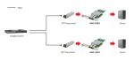 LevelOne 10-Gigabit-Glasfaser-PCIe-Netzwerkkarte, Dual SFP+, PCIe x8