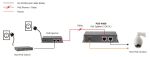 LevelOne POS-4000 Netzwerksplitter Power over Ethernet (PoE) Grau