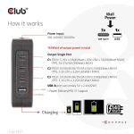 CLUB3D CAC-1917 Ladegerät für Mobilgeräte Universal Schwarz AC Schnellladung Drinnen