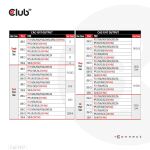 CLUB3D CAC-1917 Ladegerät für Mobilgeräte Universal Schwarz AC Schnellladung Drinnen