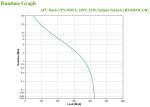 APC Back-UPS 950 VA, 230 V, AVR, 4 Schuko Ausgänge