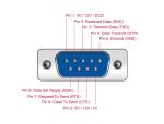 DELOCK PCI Express x1 Karte zu 4 x Seriell mit Spannungsver.