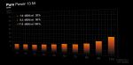 be quiet! Pure Power 13 M | 850W Netzteil 20+4 pin ATX ATX Schwarz