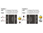 DELOCK Umschalter DisplayPort 2-1 bidirektional 8K 30Hz