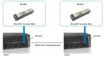LevelOne 1.25G Single-Mode SFP Transceiver 80km