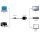 Gembird A-HDMI-VGA-04 Videokabel-Adapter 0,15 m VGA (D-Sub) HDMI Typ A (Standard) Schwarz
