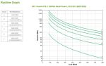 APC Smart-UPS X SMX1000I - 1000VA, 8x C13, Ausgang, USB, erweiterbare Laufzeit