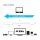 CLUB3D USB C auf HDMI™ 2.0 UHD Kabel Aktiv 1.8M