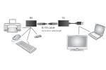Digitus USB CAT Extender