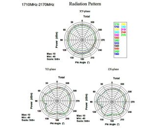 DELOCK LTE-Antenne SMA 1,0-3,5dBi Kippgelenk GSMUMTS