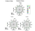 DELOCK LTE-Antenne SMA 1,0-3,5dBi Kippgelenk GSMUMTS